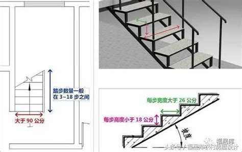 樓梯闊度|樓梯一階幾公分？室內樓梯尺寸與角度的完整指南